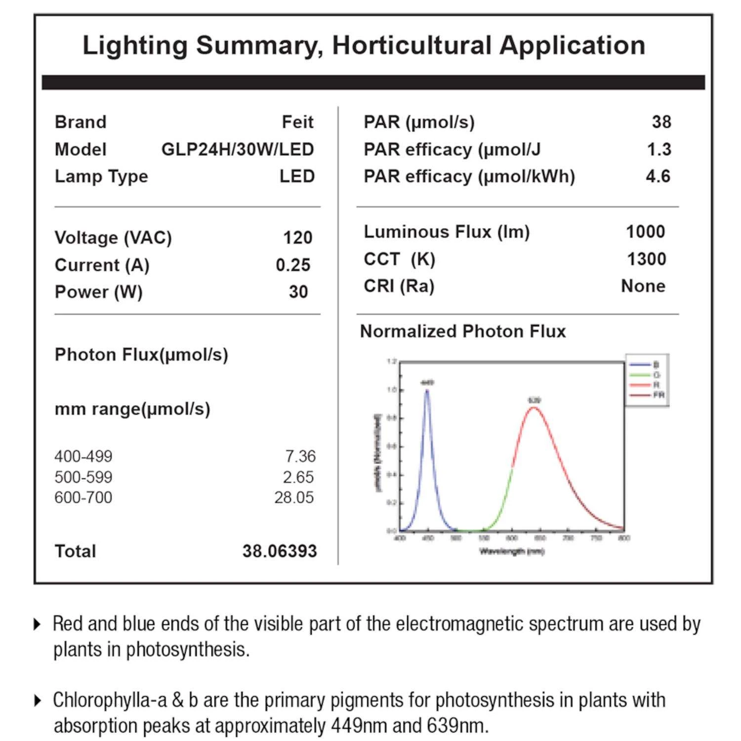Feit Grow Fixtures Hydroponic Grow Light 60 W - Image 5