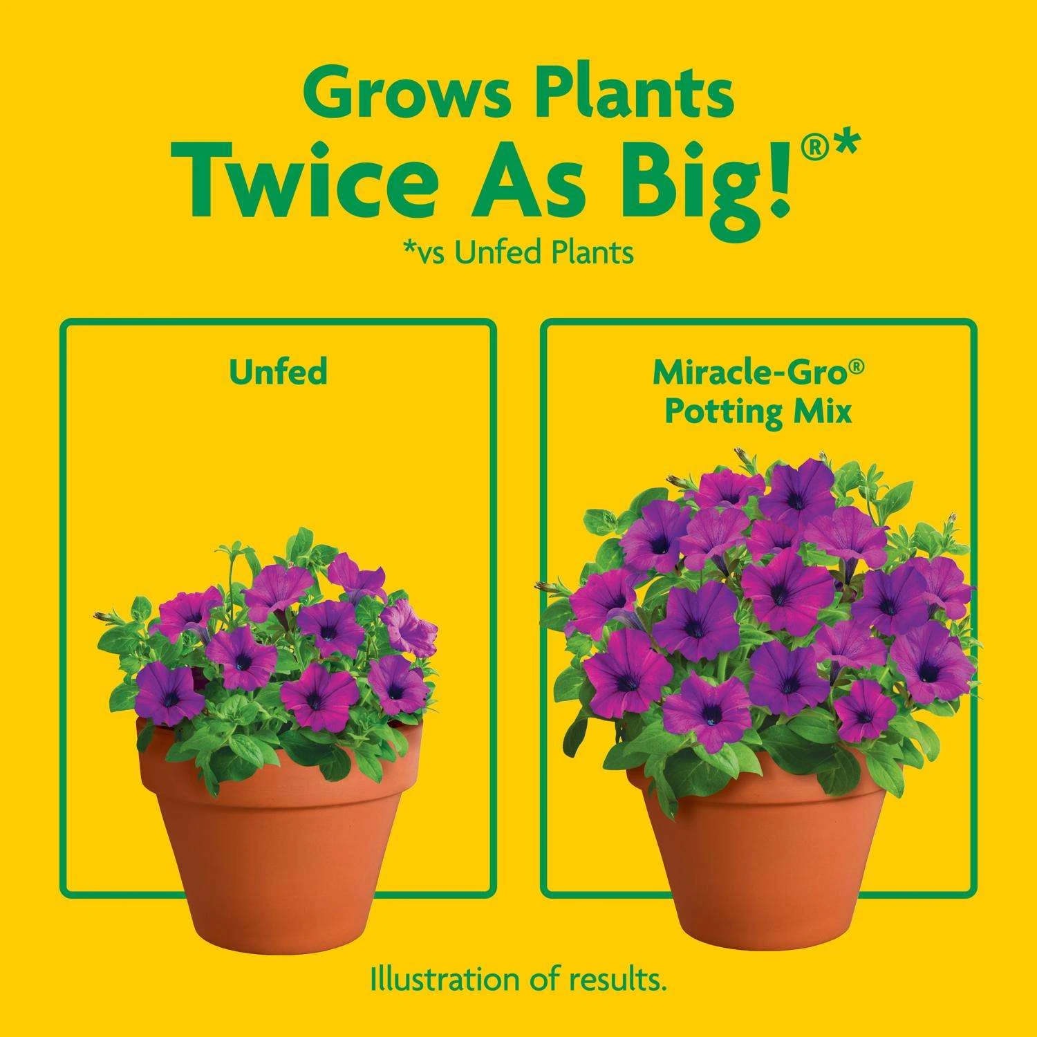 Miracle-Gro Flower And Plant Potting Mix 1 Cu Ft - Image 5