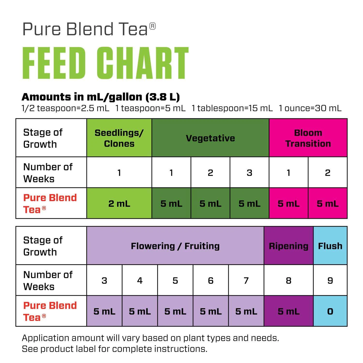 Botanicare Pure Blend Tea Organic Liquid Plant Supplement 1 Gal - Image 6