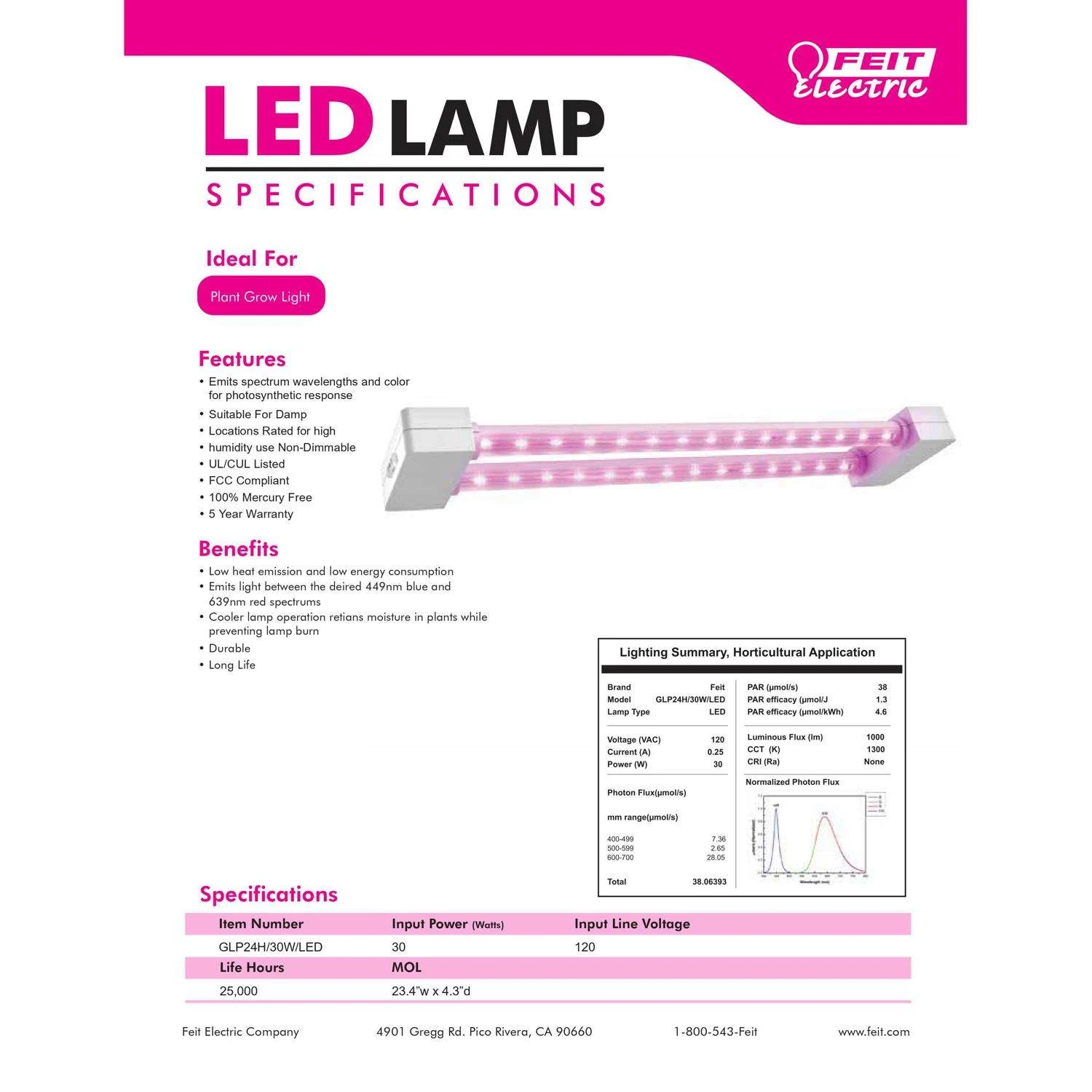 Feit Grow Fixtures Hydroponic Grow Light 60 W - Image 6