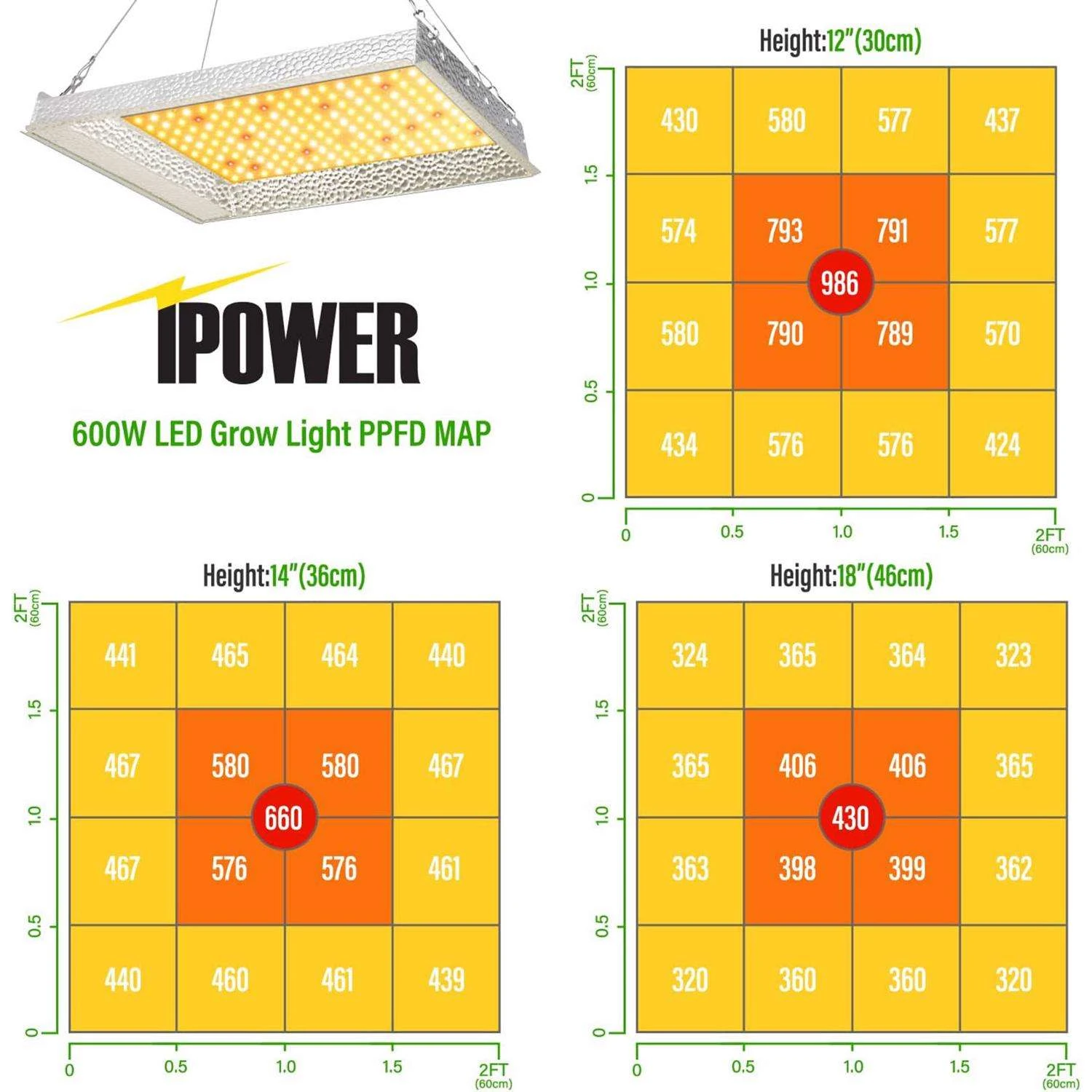 IPower Hydroponic Grow Light Kit 600 W - Image 5